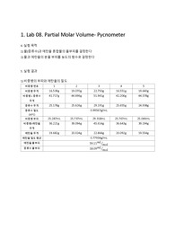 물리화학실험 partial molar volume_pycnometry 실험보고서