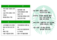 스타벅스 swot 분석 ppt