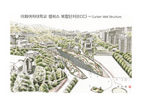 이화여대캠퍼스 복합단지 분석