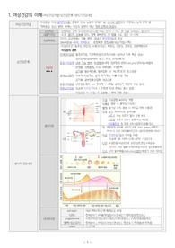 [국시] 모성간호 총 정리 (핵심요약본)