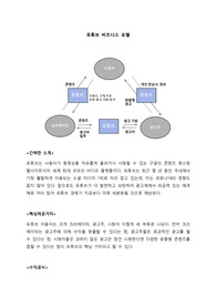 비즈니스 모델 - 유튜브 (공학과 경영 A+)