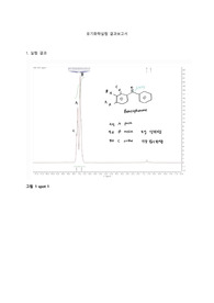 유기화학실험_Benzophenone과 Benzhydrol을 NMR로 측정 결과보고서