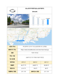 르노코리아자동차, 르노삼성(Renault) 취업, 면접 대비 비법서