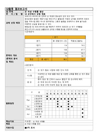 손씻기 QI 활동 결과보고서