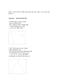 그래프의 종류 중 무방향 그래프, 방향 그래프, 완전 그래프, 가중 그래프에 대해 설명하시오.