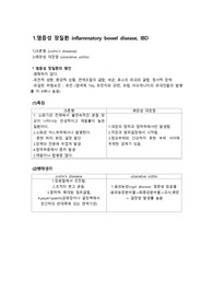 염증성 장질환(크론병과 궤양성대장염 설명)