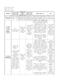 치료적 면담 기록
