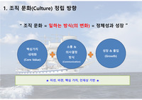 기업 조직문화 방향성 및 세부 프로그램