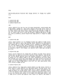 (복지조사론)신뢰도와 타당도에 대한 개념을 정의하고 두 개념을 비교 설명하시오