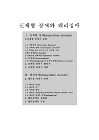 이상심리학 신체형장애와 해리장애