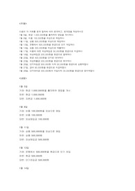 다음의 각 거래를 분개 절차에 따라 분개하고, 분개장을 작성하시오
