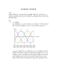 [보고서]모터제어와 DQ좌표