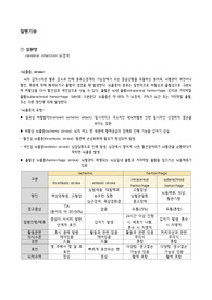 cerebral infarction 뇌졸중 케이스 간호진단 5개 간호과정 3개