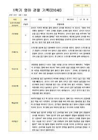 관찰일지 1학기 만0세 5명
