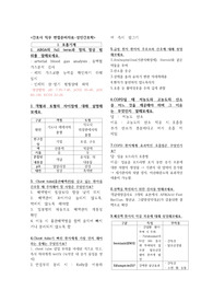 2022 간호사 직무면접-성인간호학 핵심요약본(홍지문 참고)