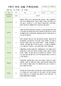 관찰일지 만4세 24명 1학기