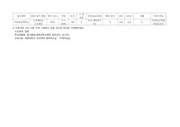 2023 고려대학교(구로) 의료원 간호사 채용, 저스펙인증/합격인증O, 전형절차 및 꿀팁