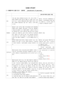 성인건강간호학 pseudocyst of pancreas case study 입니다. 환자소개, 4일치 daily case, 약물, 검사내용, 인수인계자료 등등 대학병원 케이스 조사한거라 구체적이고 교수님 워낙 무서운분이셨어서 믿을만한 자료입니다. 간호진단은 급성통증, 지식부족 2개 있습니다 많이 참고하세요