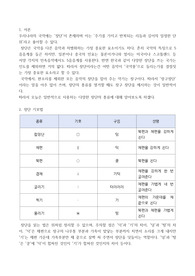 타악기별 장단