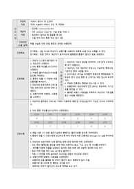 골관절염 간호진단 3개, 간호과정 3개(보행장애, 낙상위험성, 비만)