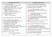 BLS, ACLS 체크리스트
