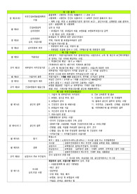 2022년 하반기 건강보험심사평가원 필기준비 (심기역, 국민건강보험법 내용 총정리, 제가정리하고 81점 받았습니다)