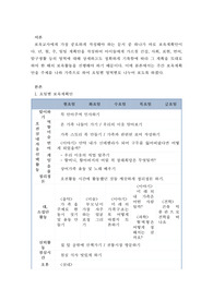 주간보육계획안을 주제로 나와 가족으로 요일,영역별로 나누어 작성하고 어린이집에서 자유선택활동이나 실외활동이 영유아에게 갖는 긍정적 의미가 어떤 것인지 생각하여 서술