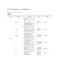 2021년 상반기 LG이노텍 마케팅 직무 합격 자기소개서