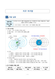 자기주도적 학습지 (고등학교 지구과학_03_지구 자기장)