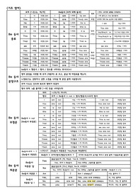 기초 영어