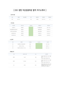 보험사 자산운용부분 최종합격 자기소개서