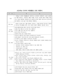 초등학교 창의적 체험활동 운영 계획서