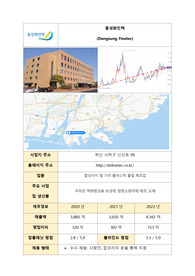 동성화인텍(Dongsung Finetec) 취업 면접 대비 비법서