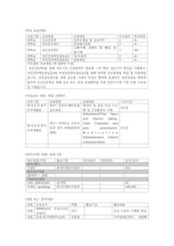 서울대학교병원 2022년 신입간호사 채용 합격자소서 (2021년 작성)