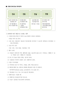 신규간호사 교육 매뉴얼_전동전과전실환자관리