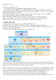 면역학 중간까지의 내용정리입니다.