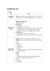 [정신건강간호학]