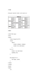 HTML5를 이용하여 아래의 표를 생성하시오