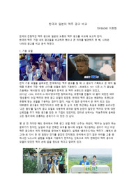 일본과 한국의 맥주 광고 비교 분석
