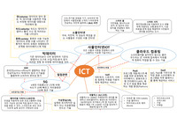 ICT 다이어그램(경영정보론 과제)