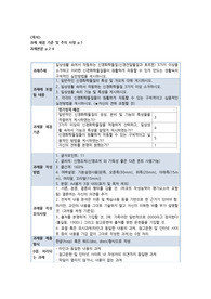 일상생활 속에서 작동하는 신경화학물질(신경전달물질과 호르몬) 3가지 이상을 소개하고 이러한 신경화학물질들이 원활하게 작동할 수 있게 만드는 생활속의 구체적인 실천방법을 제시하시오.