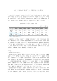 노인 장기요양 보험제도와 관련한 비판적 사고와 개인의견
