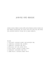 교육과정 유형 정리 과제