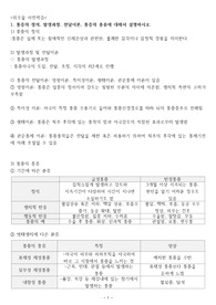 위수술 사전학습 시뮬레이션