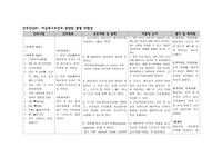 모성간호-산후 출혈 위험성 A+ 자료