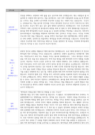 고신대학교복음병원 자소서