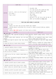 [아동 천식] 가스교환장애, 불안 간호진단