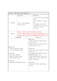 출혈의 위험 간호과정