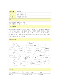 만4세 교통기관 계획안(월간,일안,활동계획안)