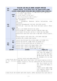 조현병/케이스스터디/간호진단/간호과정/비효율적 충동조절